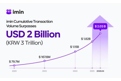 imin Surpasses $2 Billion in Cumulative Transaction Volume, Accelerating Expansion as a Lifestyle Social Platform