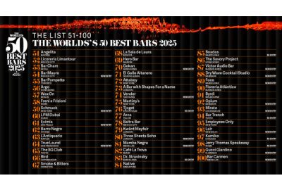 THE WORLD'S 50 BEST BARS「世界50最佳酒吧」公布第51-100名榜單