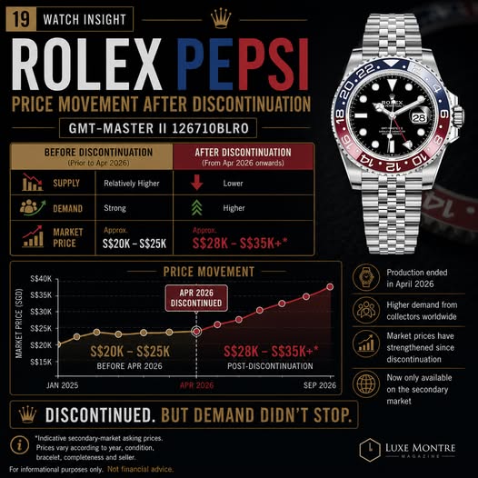 ROLEX GMT-MASTER II 126710BLRO-0001